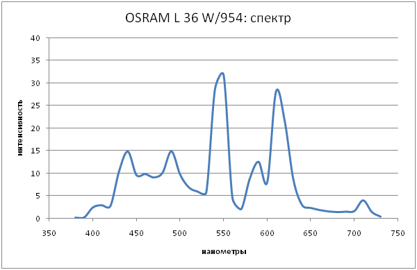osram-spectra.png